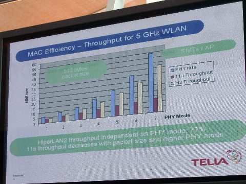 HiperLAN_Throughput.jpg