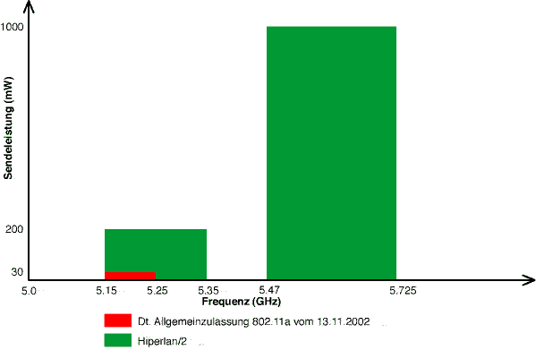 802.11a-Power-vs-Freq.gif