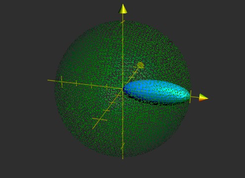 isotroper Strahler und gemaess EIRP reduzierte Richtantenne (gross)
