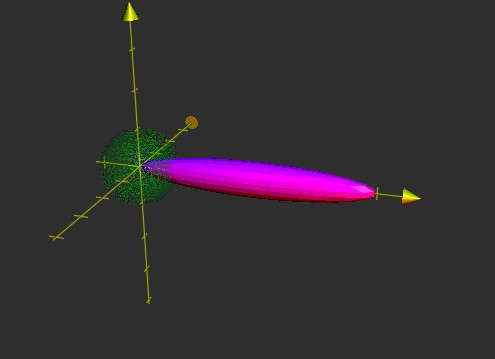 isotroper Strahler und Richtantenne (klein)